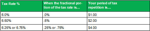 tax table repition