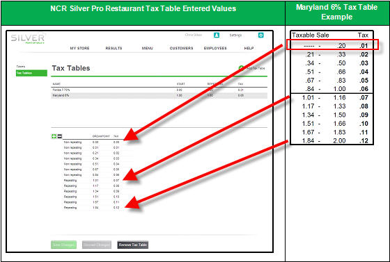 md tax table example