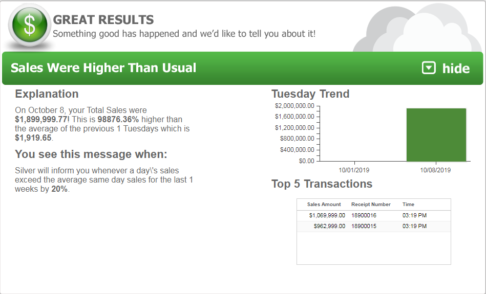 sales higher than usual alert