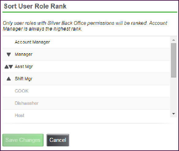 sort user role rank