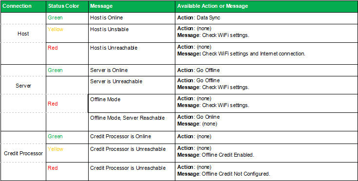 Connection status table