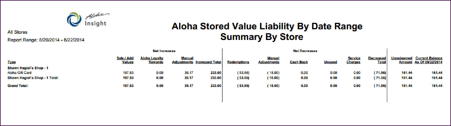 asv report 3