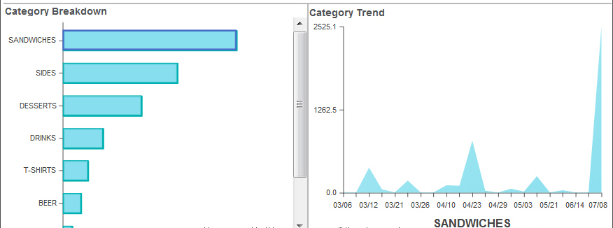 category breakdown and trends ncr silver