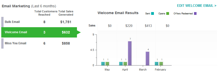 welcome email results ncr silver