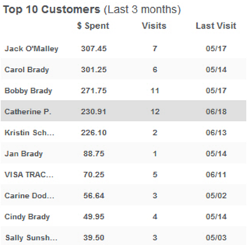 top 10 customer dashboard ncr silver